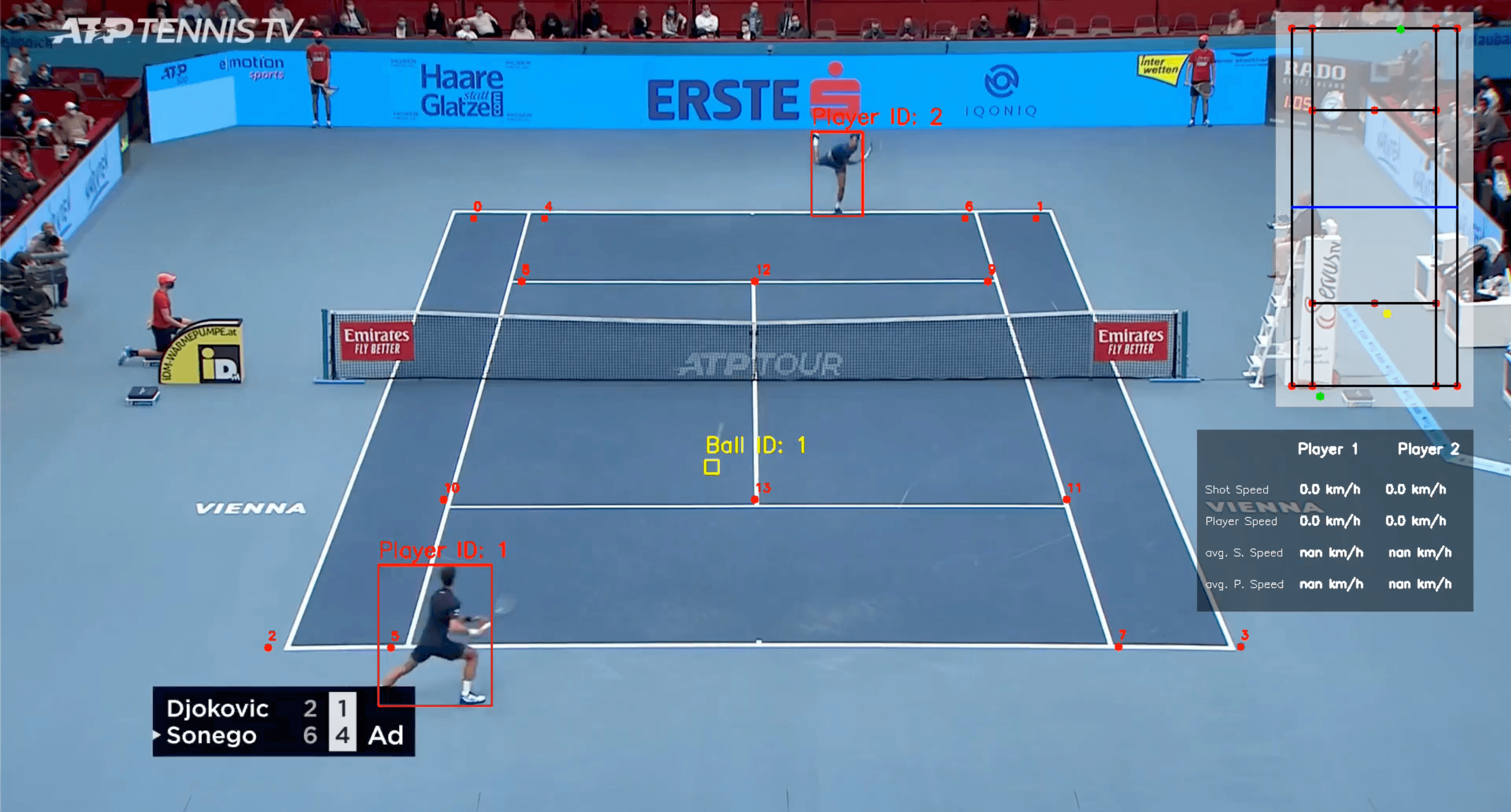Tennis Analysis